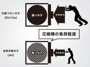 2つの経営課題を解決するソリューション